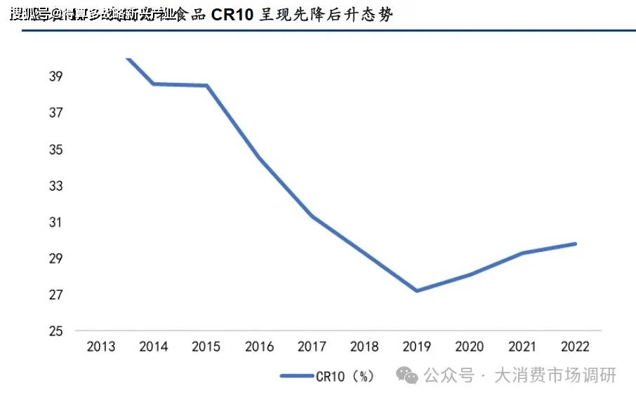 分析（宠物食品、用品、医疗保健）附20页报告AG真人澳门百家