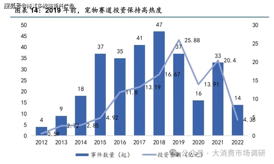 分析（宠物食品、用品、医疗保健）附20页报告AG真人澳门百家家乐宠物细分市场发展与预测(图2)
