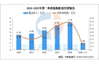 物用品行业市场前景预测研究报告AG真人国