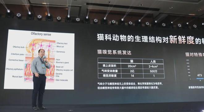 国内首个《鲜肉烘焙全价宠物食品》标准AG真人登录从开创到引领：鲜朗发布(图3)