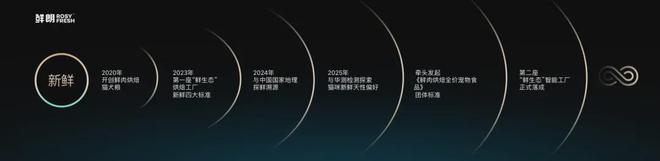 国内首个《鲜肉烘焙全价宠物食品》标准AG真人登录从开创到引领：鲜朗发布(图12)