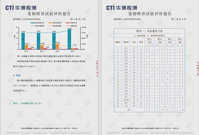 国内首个《鲜肉烘焙全价宠物食品》标准AG真人登录从开创到引领：鲜朗发布(图13)