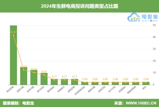 测：网购食品安全“任重道远”AG真人网315行业风险大预(图1)