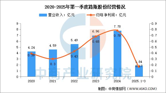 物用品行业市场前景预测研究报告AG真人国际2025年中国宠