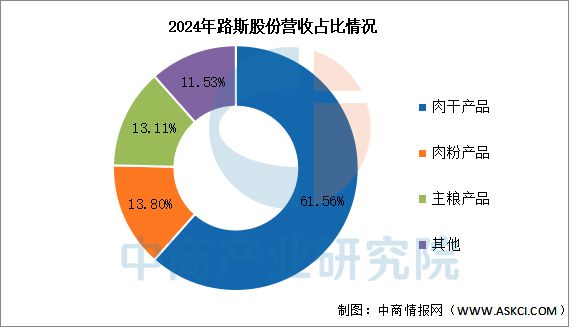 物用品行业市场前景预测研究报告AG真人国际2025年中国宠(图3)