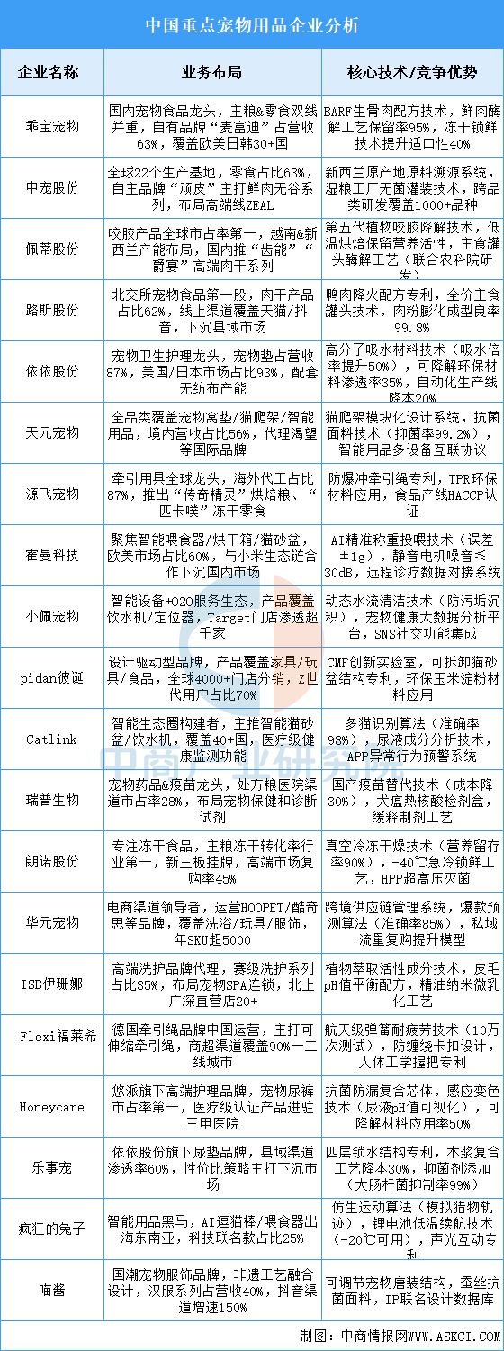 物用品行业市场前景预测研究报告AG真人国际2025年中国宠(图8)