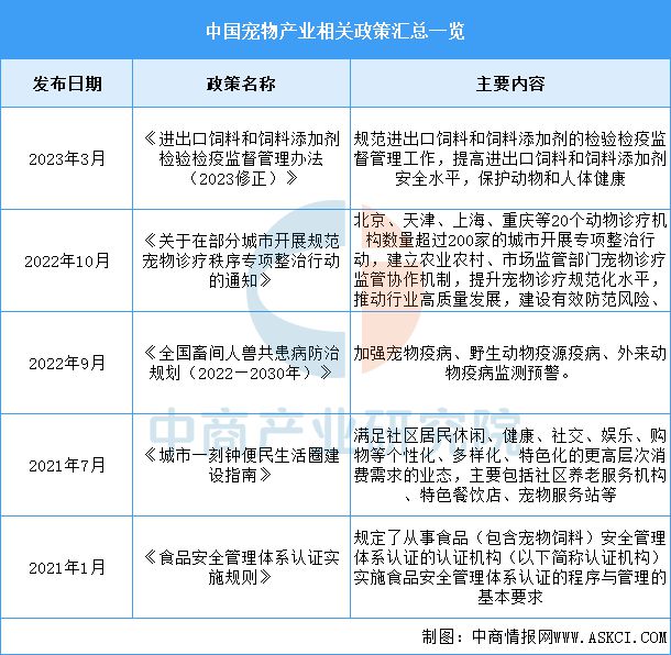 物用品行业市场前景预测研究报告AG真人国际2025年中国宠(图11)
