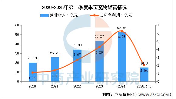 物用品行业市场前景预测研究报告AG真人国际2025年中国宠(图10)