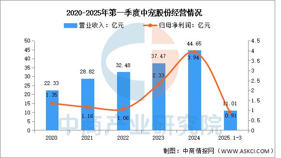物用品行业市场前景预测研究报告AG真人国际2025年中国宠(图7)