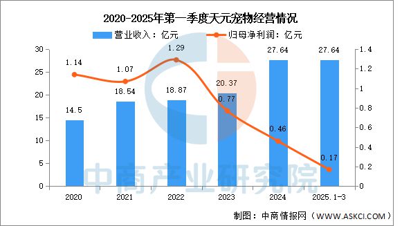 物用品行业市场前景预测研究报告AG真人国际2025年中国宠(图9)