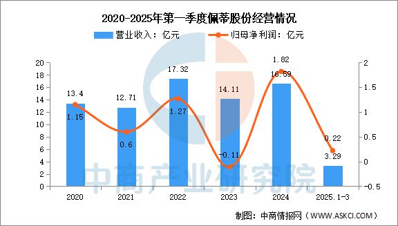 物用品行业市场前景预测研究报告AG真人国际2025年中国宠(图12)
