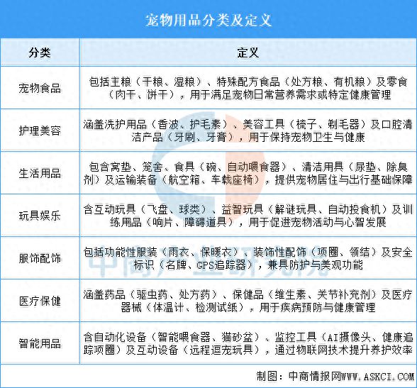 物用品行业市场前景预测研究报告AG真人国际2025年中国宠(图17)