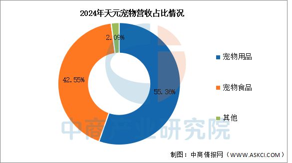 物用品行业市场前景预测研究报告AG真人国际2025年中国宠(图18)