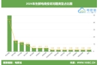 测：网购食品安全“任重道远”AG真人网3